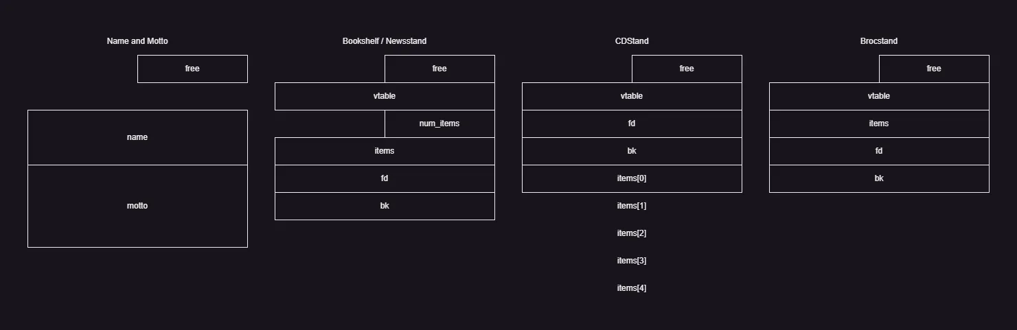 structs