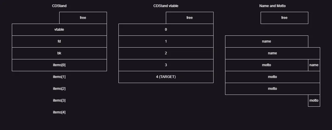 name-vtable-overlap