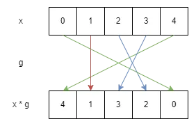 permutation-1.png
