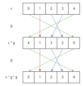 permutation-2.png