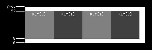 Indexing Visualisation
